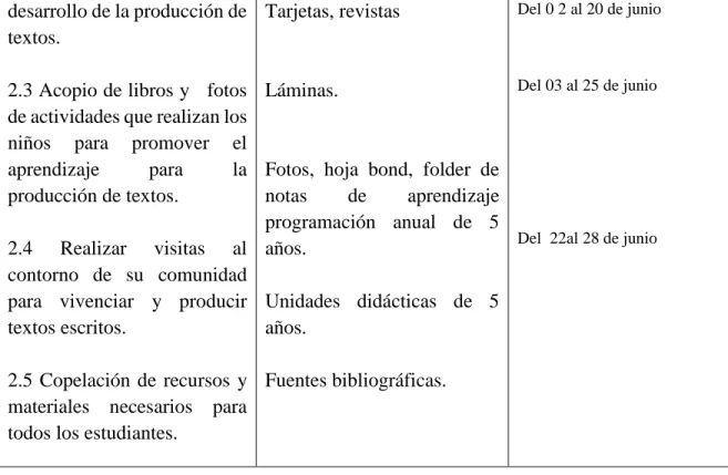Cuadro  de  planificación  de  las  actividades  de  aprendizaje. 