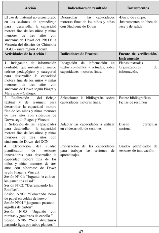 Cuadro  planificador  de  sesiones de innovación.  