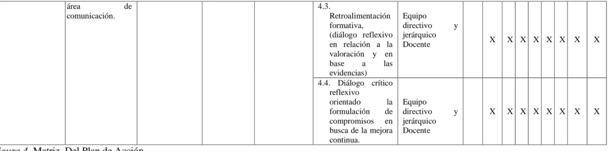 Figura 4. Plan de Acción. 