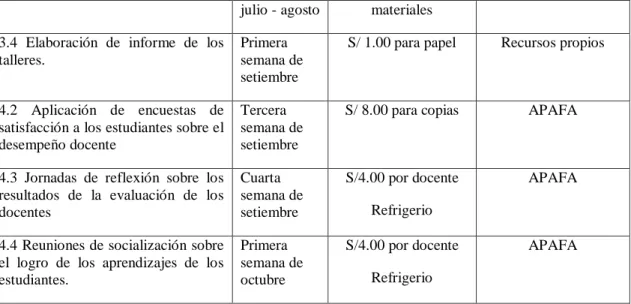 Figura 7. Presupuesto del Plan de Acción. 