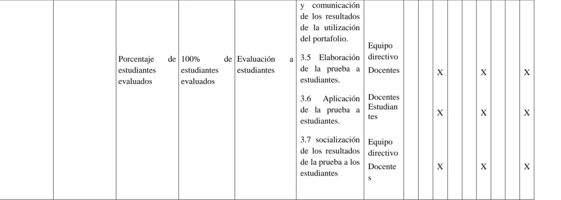 Figura 4. Matriz del Plan de Acción .  