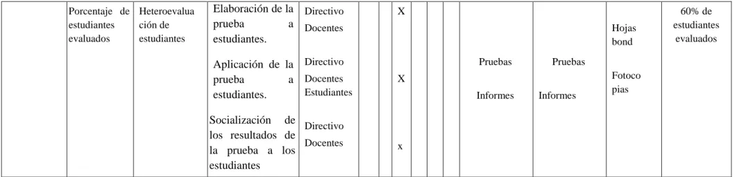 Figura 5. Plan  de  monitoreo y Evaluación del Plan de Acción   