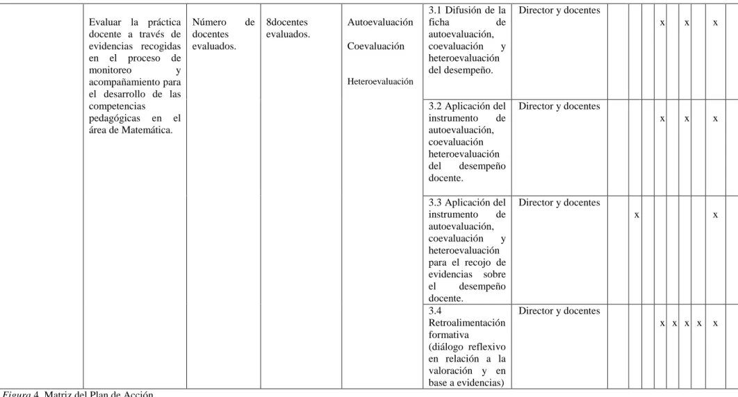 Figura 4. Matriz del Plan de Acción.