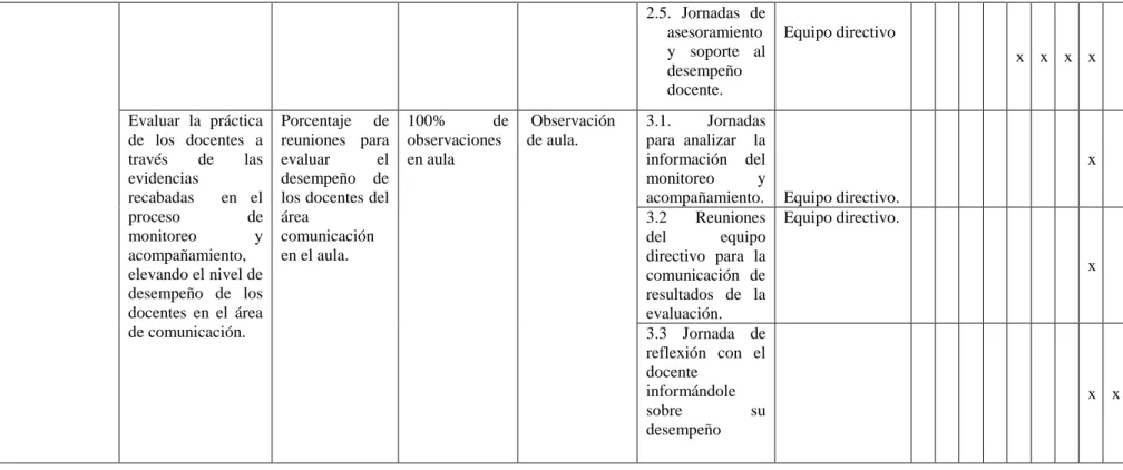 Figura 4. Matriz del Plan de Acción 