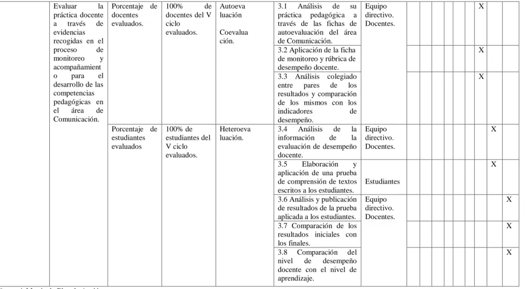 Figura 4. Matriz de Plan de Acción.  