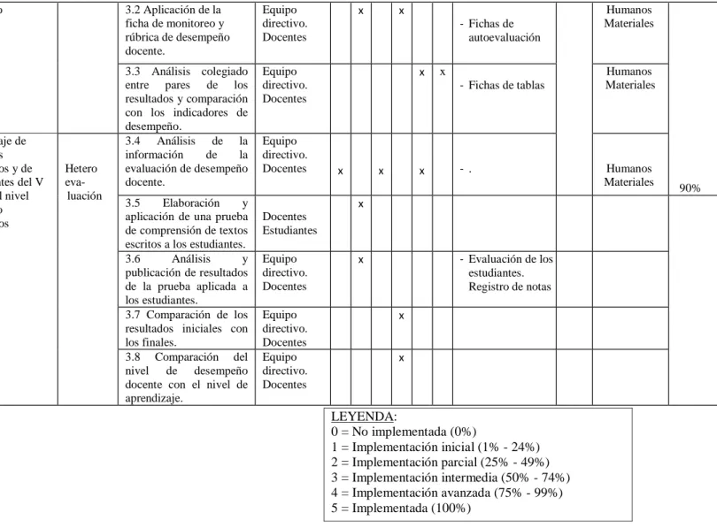 Figura 5. Plan de Monitoreo. LEYENDA: 