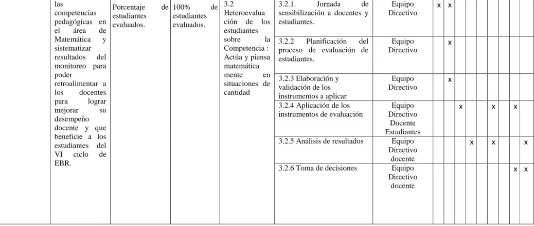 Figura 4. Matriz del Plan de Acción 