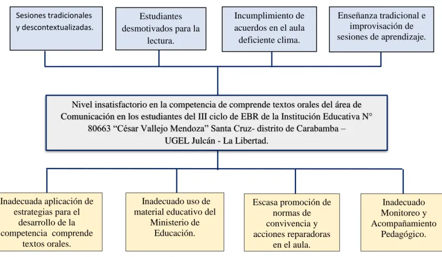 Figura 1. Árbol de Problemas 