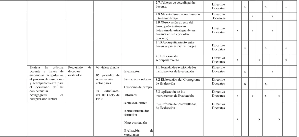 Figura 4. Matriz del Plan de Acción 