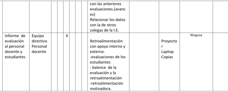 Figura 5. Plan de Monitoreo y Evaluación del Plan de Acción Heteroevaluaci