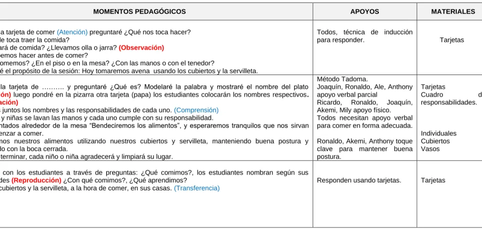 Cuadro  de 