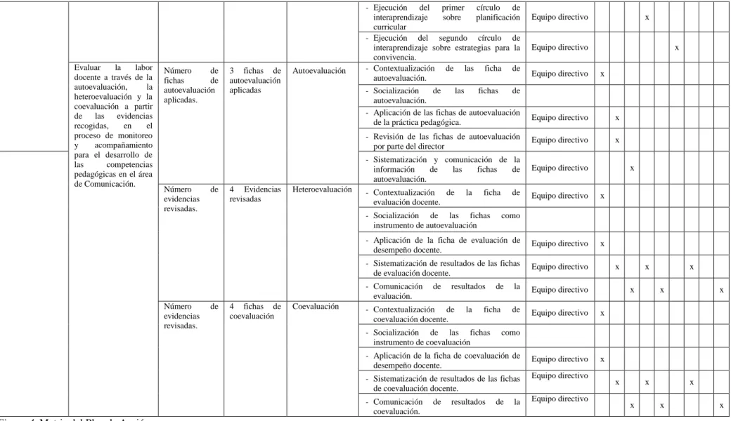 Figura 4. Matriz del Plan de Acción 