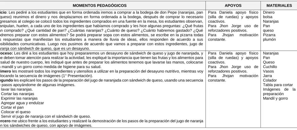 Tabla para cortar  Imágenes  de  la  preparación  Mandil y gorro 