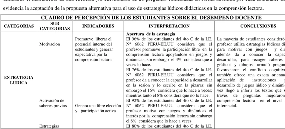 CUADRO DE PERCEPCIÓN DE LOS ESTUDIANTES SOBRE EL DESEMPEÑO DOCENTE 