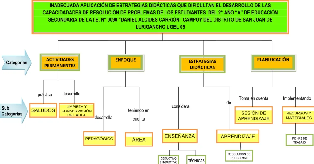      Figura 1. Mapa conceptual de la deconstrucción 
