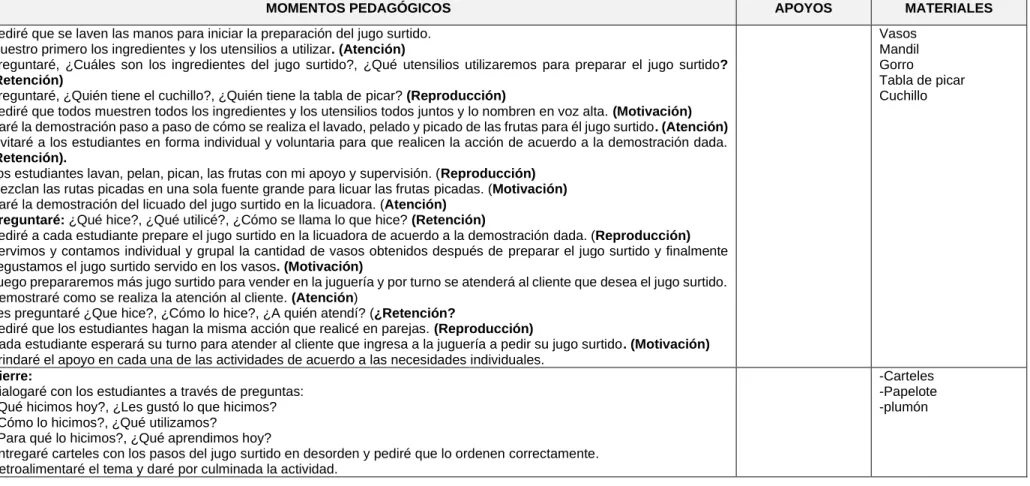 Tabla de picar  Cuchillo 