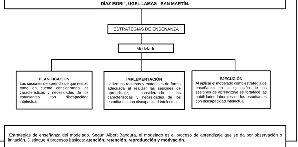 Figura 2. Mapa de la reconstrucción de la práctica pedagógica