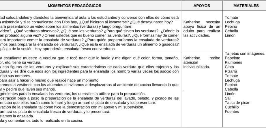 Tabla de picar  Cuchillo  Fuentes 
