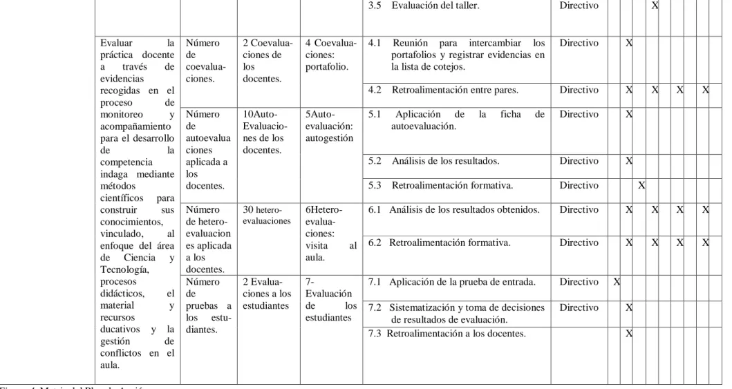 Figura 4. Matriz del Plan de Acción. 