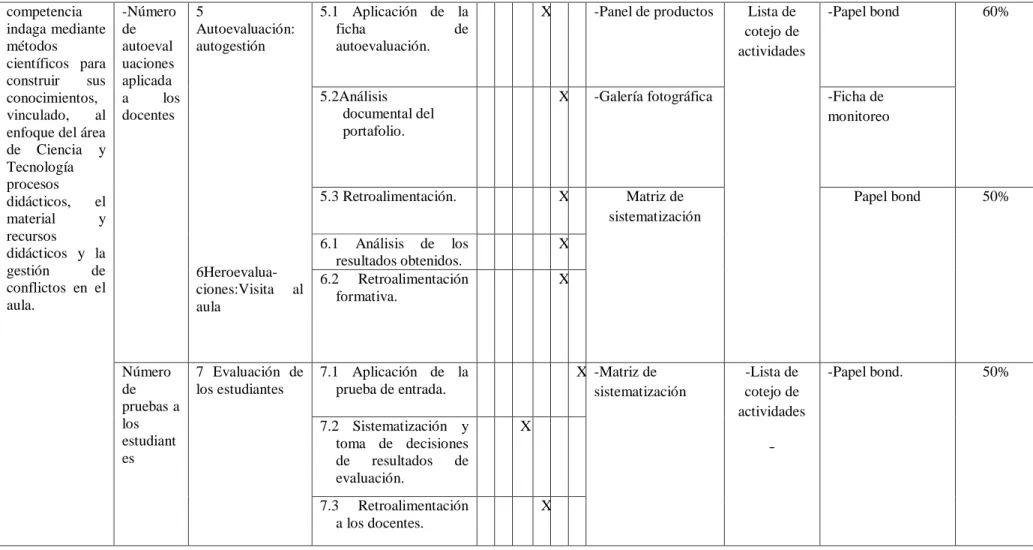 Figura 5. Plan de monitoreo y evaluación del Plan de  Acción. 