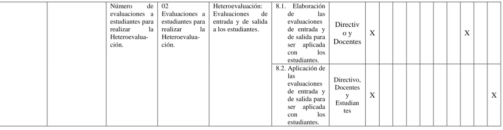 Figura 4. Matriz del Plan de Acción. 