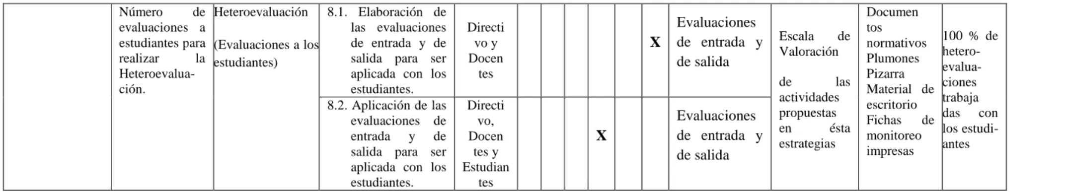 Figura 5. Matriz del Plan de Monitoreo y Evaluación del Plan de Acción. 