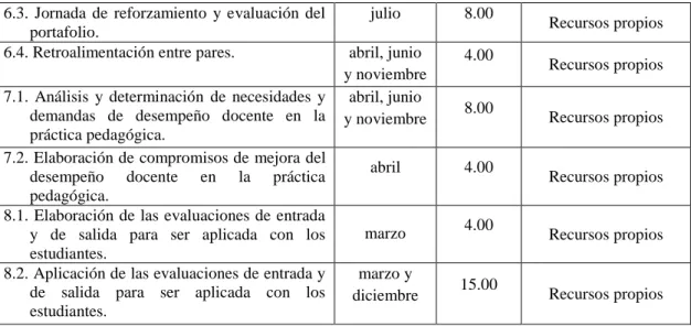 Figura 7. Presupuesto del Plan de Acción. 
