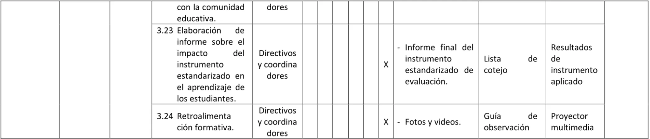 Figura 5. Matriz del Plan de monitoreo y evaluación del Plan de Acción. 