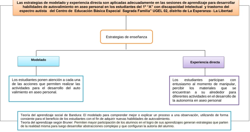 Figura 2. Mapa de la reconstrucción de la práctica pedagógica