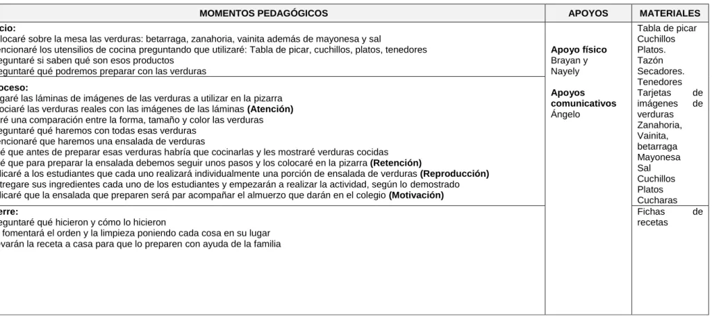 Tabla de picar  Cuchillos  Platos. 