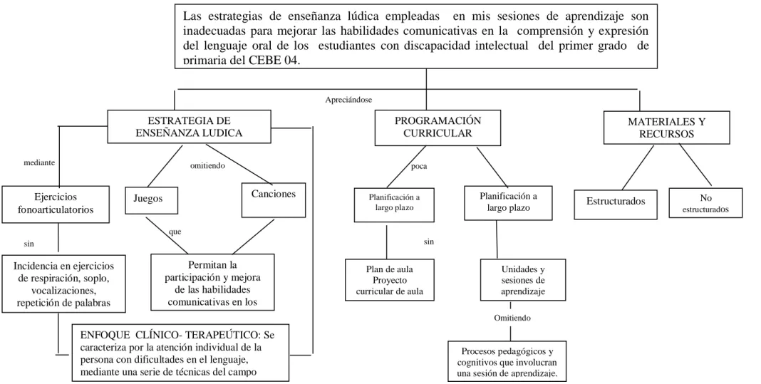 Figura 1. Mapa de deconstrucción 