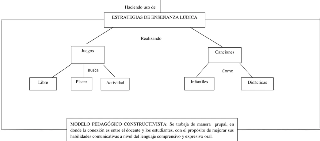 Figura 3. Mapa de reconstrucción. 