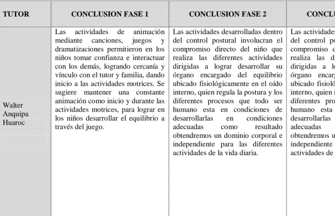 Cuadro De Resumen De La Matriz De Triangulación Del PRITE 