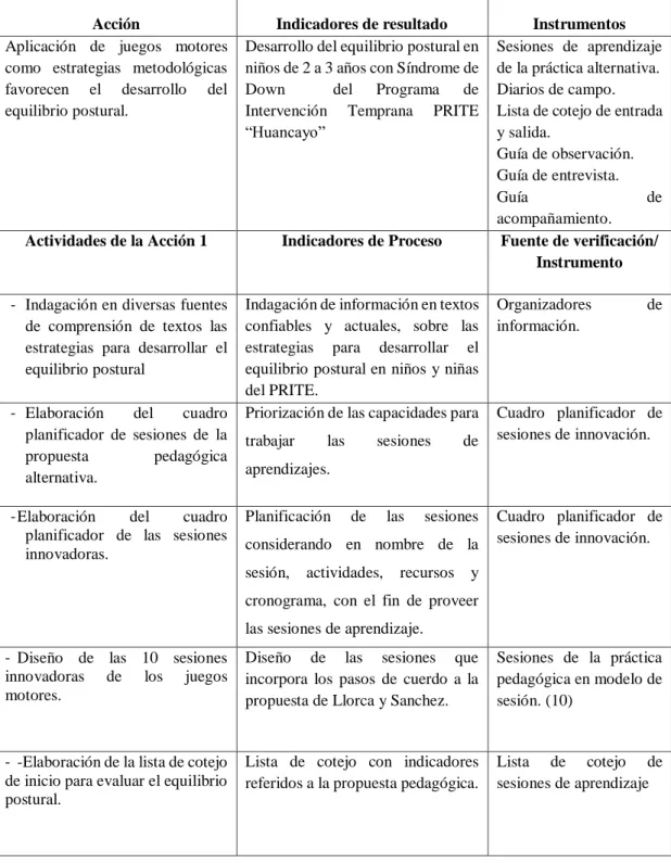 Cuadro  planificador  de  sesiones de innovación. 