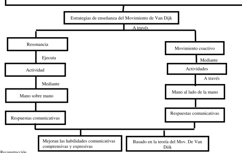 Fig. 2 Mapa de la Reconstrucción