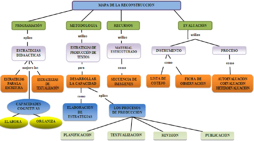 Figura 2. Mapa  de la reconstrucción