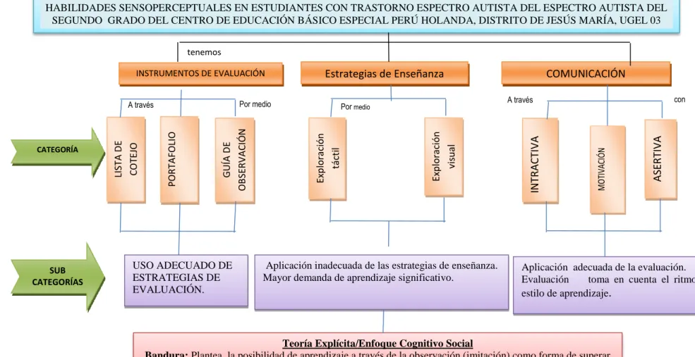 Figura 1. Mapa de construcción.