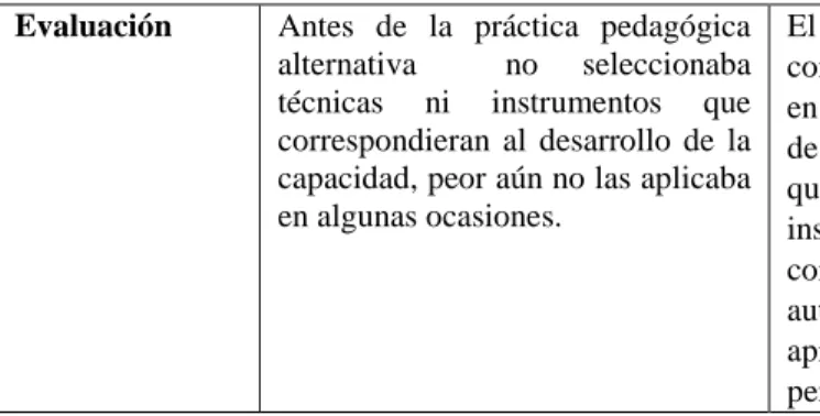 2.3.2. Cuadro para el análisis comparativo de la implementación de recursos y materiales