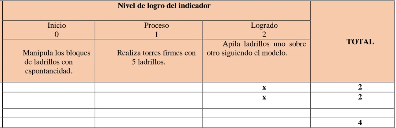 tabla  de 