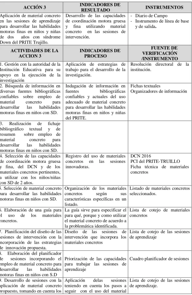 Cuadro planificador de sesiones 
