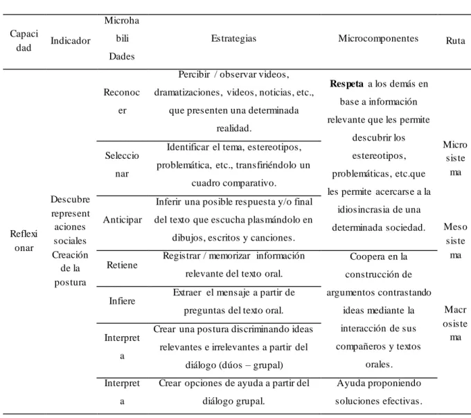 cuadro comparativo.  