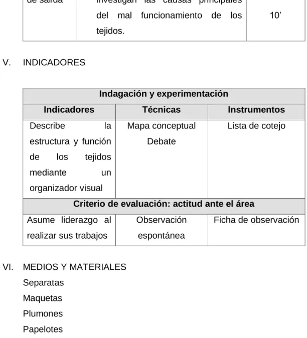 Mapa conceptual  Debate  