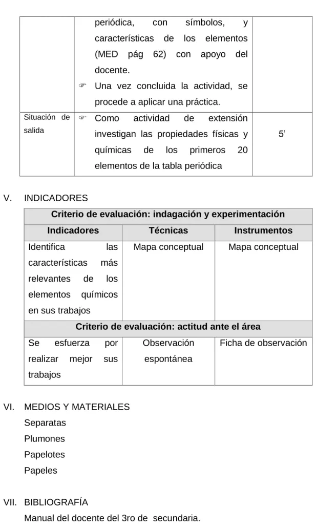 Mapa conceptual   Mapa conceptual  