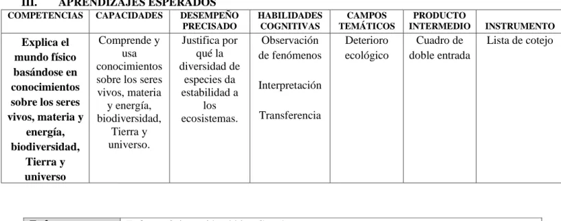 Cuadro de  doble entrada   