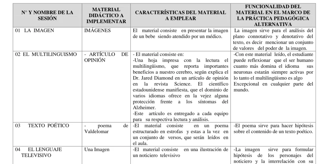 CUADRO DE IMPLEMENTACIÓN  DE LA SEGUNDA  ACCIÓN DE LA PRÁCTICA ALTERNATIVA 