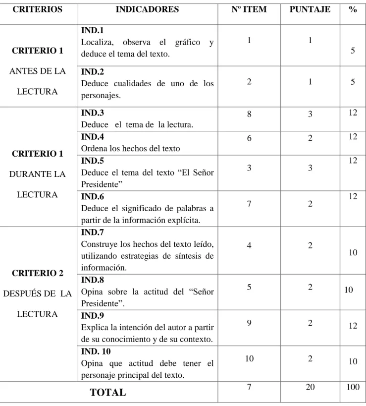 TABLA DE ESPECIFICACIONES DE LA PRUEBA DE ENTRADA 