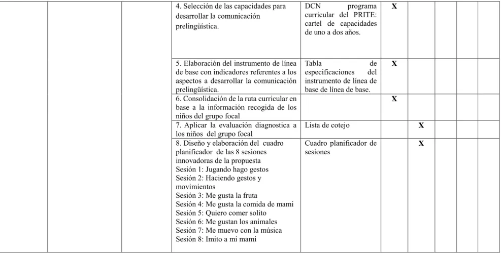 Tabla  de 