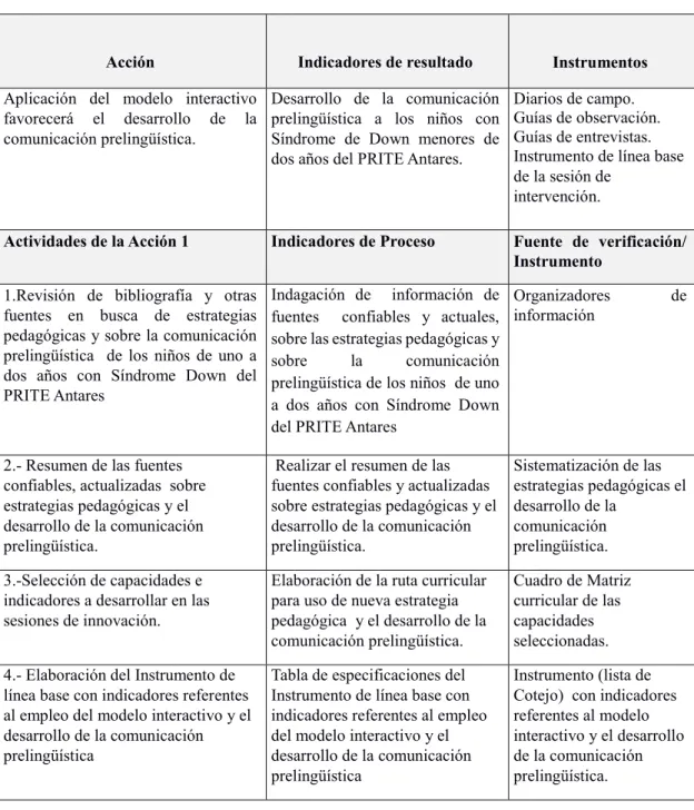Cuadro de Matriz  curricular de las  capacidades  seleccionadas.