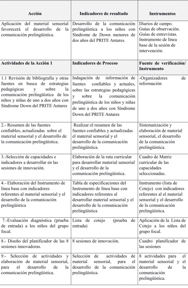 Cuadro de Matriz  curricular de las  capacidades  seleccionadas. 