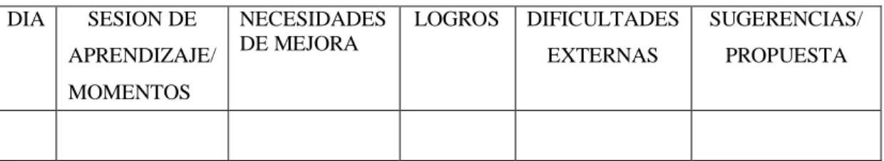 Tabla 2. Autoevaluación  